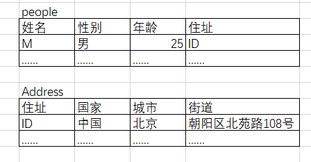rdbms
