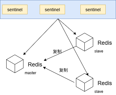 哨兵